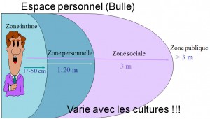proxemie
