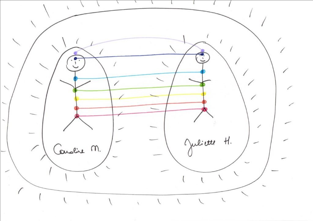 exercice des bonhommes allumettes pour couper les liens émotionnels
