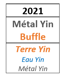 BIENVENUE À L’ANNÉE DU BUFFLE DE MÉTAL 2021 ! Buffle-de-Metal