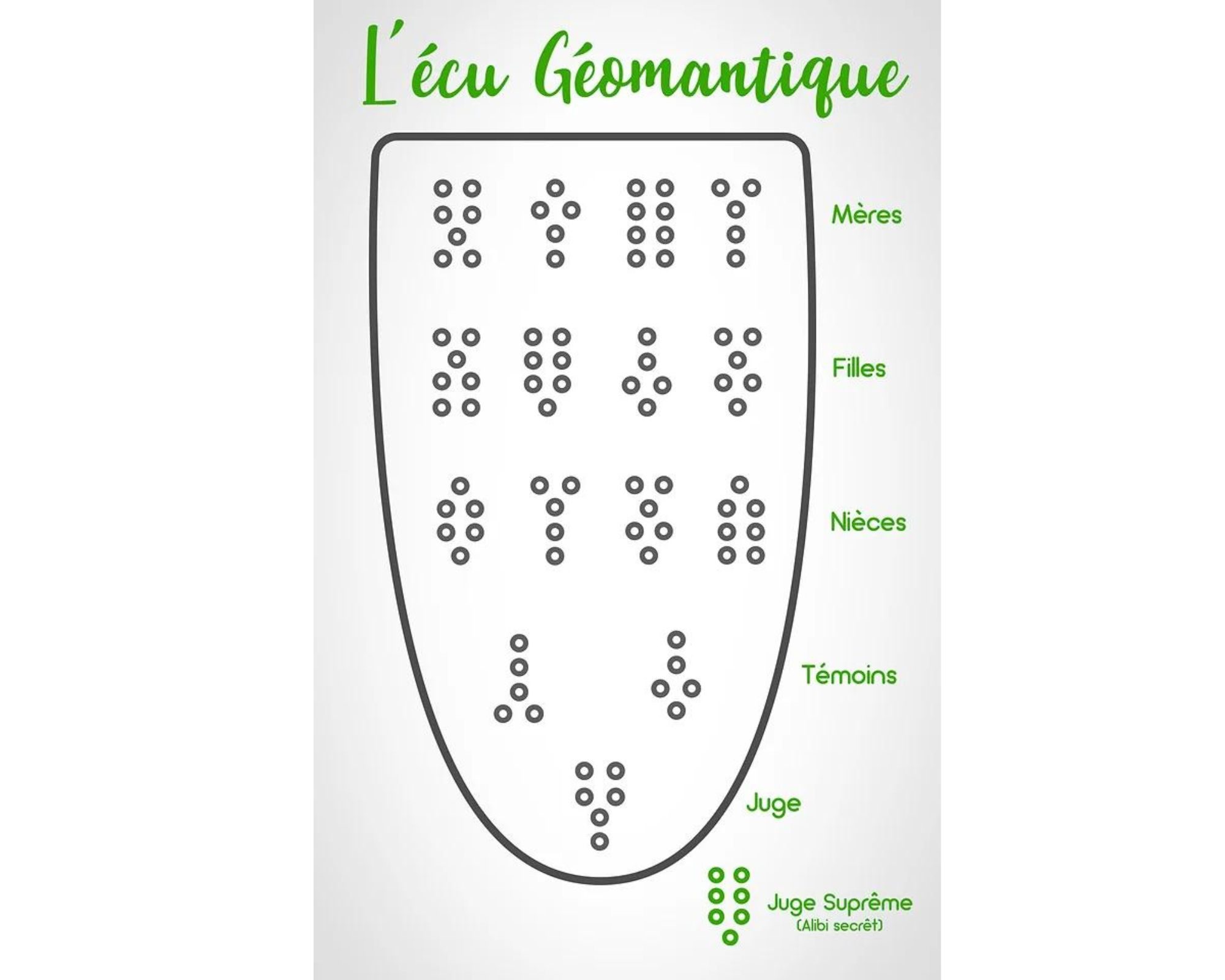 La géomancie, une aide au quotidien - Mademoiselle Bien-Etre